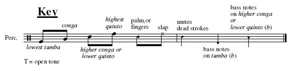 4 congations, Conga Solo - 4 Drums