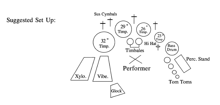 Inventions On A Polyrhythmic Motif