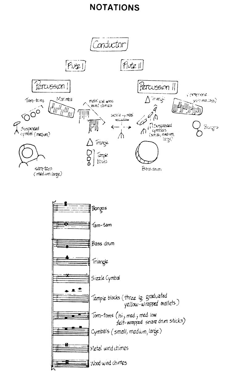 Interplay for Two Flutes and Two Percussion