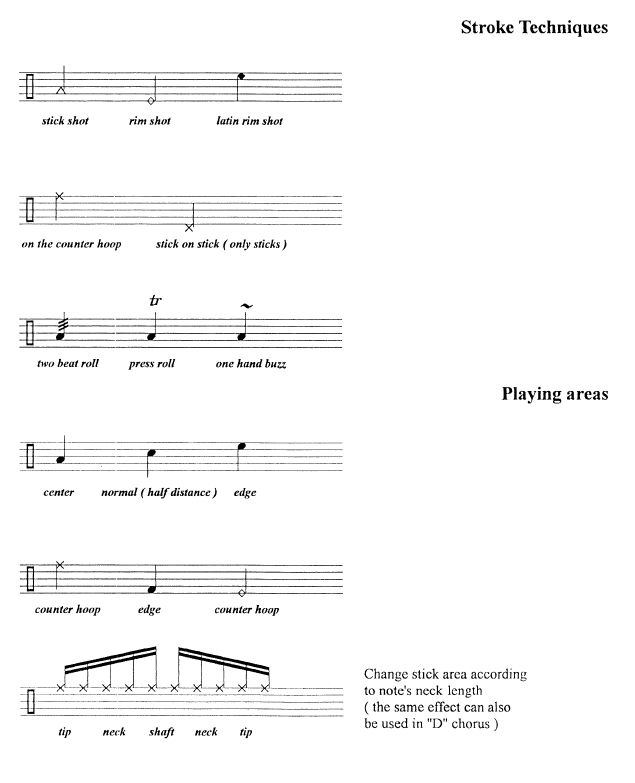 Chamade Suite for Snare Drum Quartet