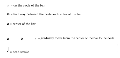 Phasing Inhibitions for Solo Marimba