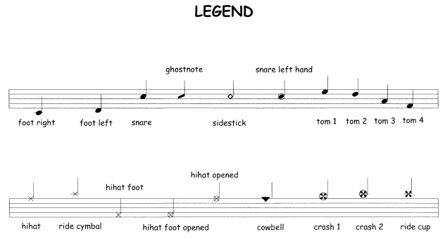 Double Bass Drumming