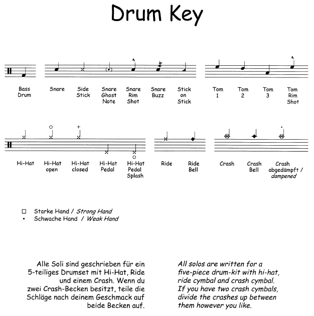 SPOTLIGHTS 2, Notation Key