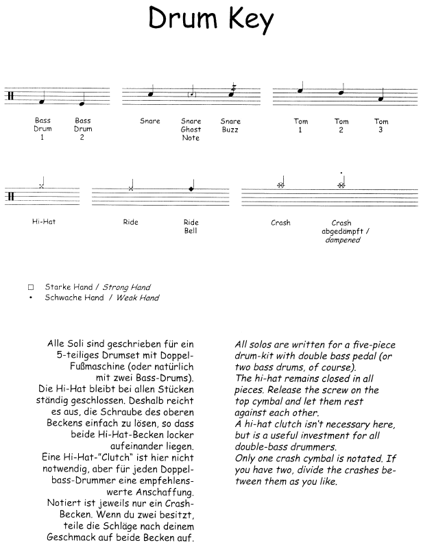 SPOTLIGHTS 3, Notation Key