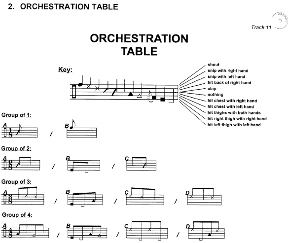 Rhythm and Body Percussion