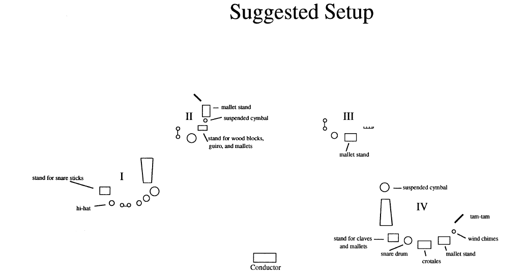 Densities for Percussion Quartet