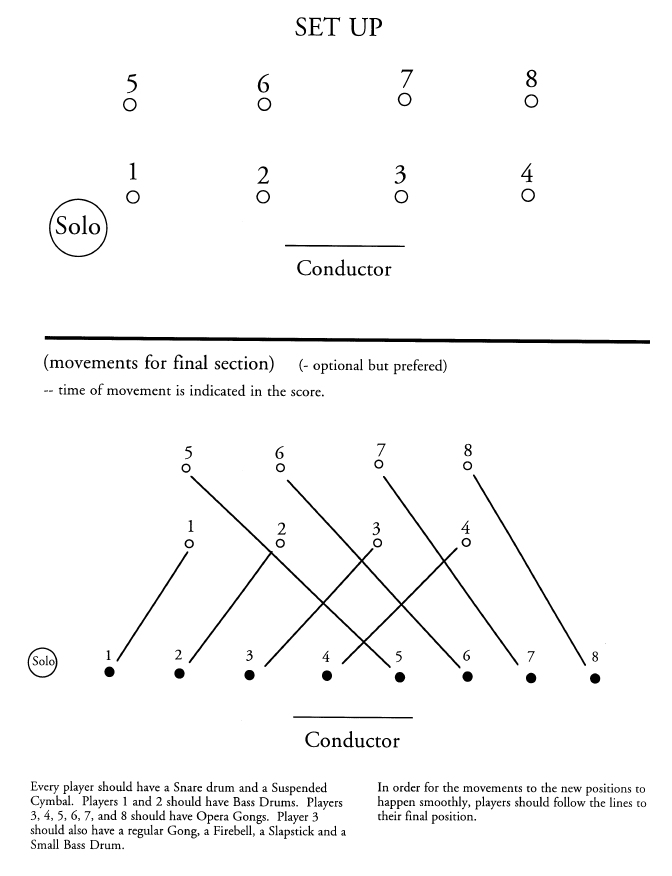 Vicissitude for Percussion Ensemble, 9 Players