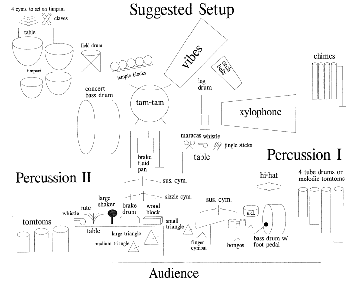 The Parables for Percussion Duo and Narrator