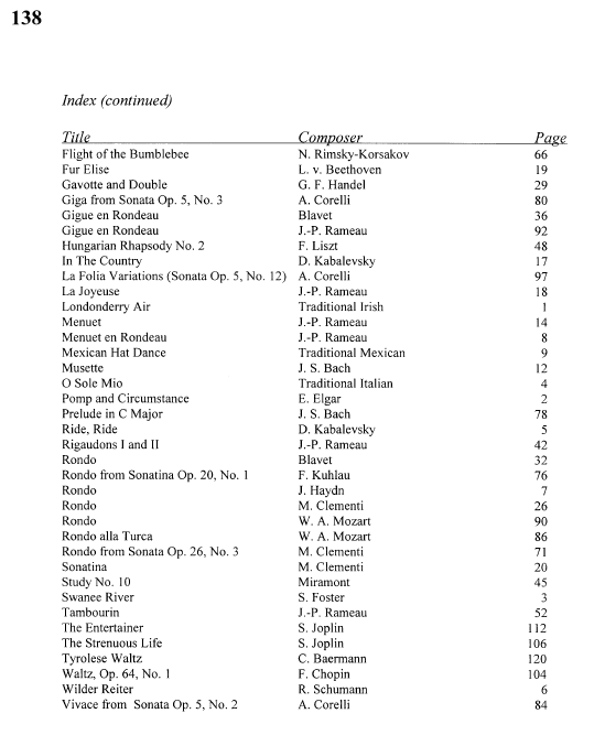 Solos and Etudes for Marimba